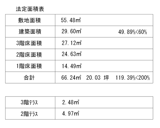 1500万円のデザイナー住宅を実現